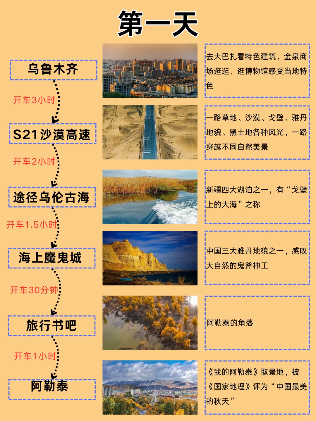 后劲太大❗去了6次新疆，还是觉得这条路线…