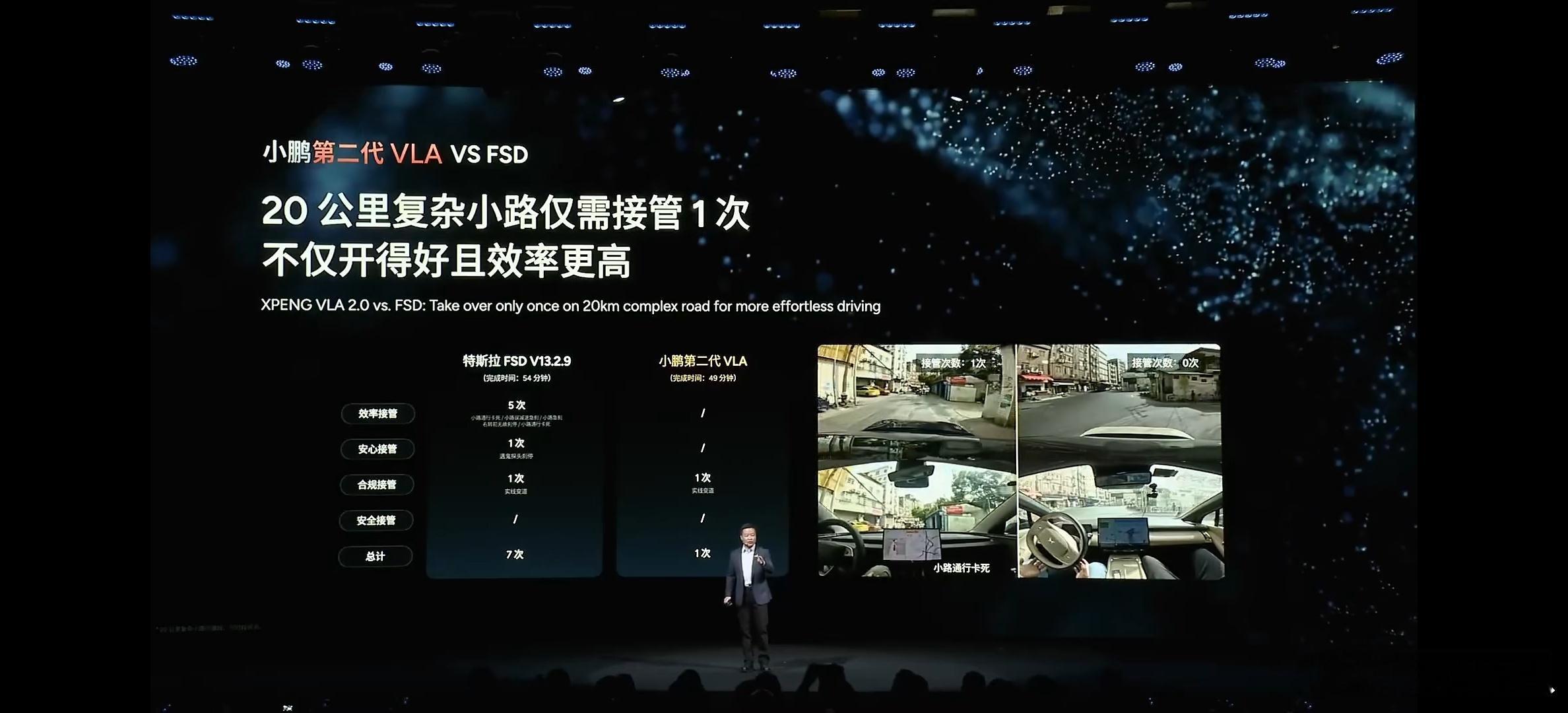 小鹏第二代VLA，20公里小路智能辅助驾驶表现碾压特斯拉FSD。 ​​​