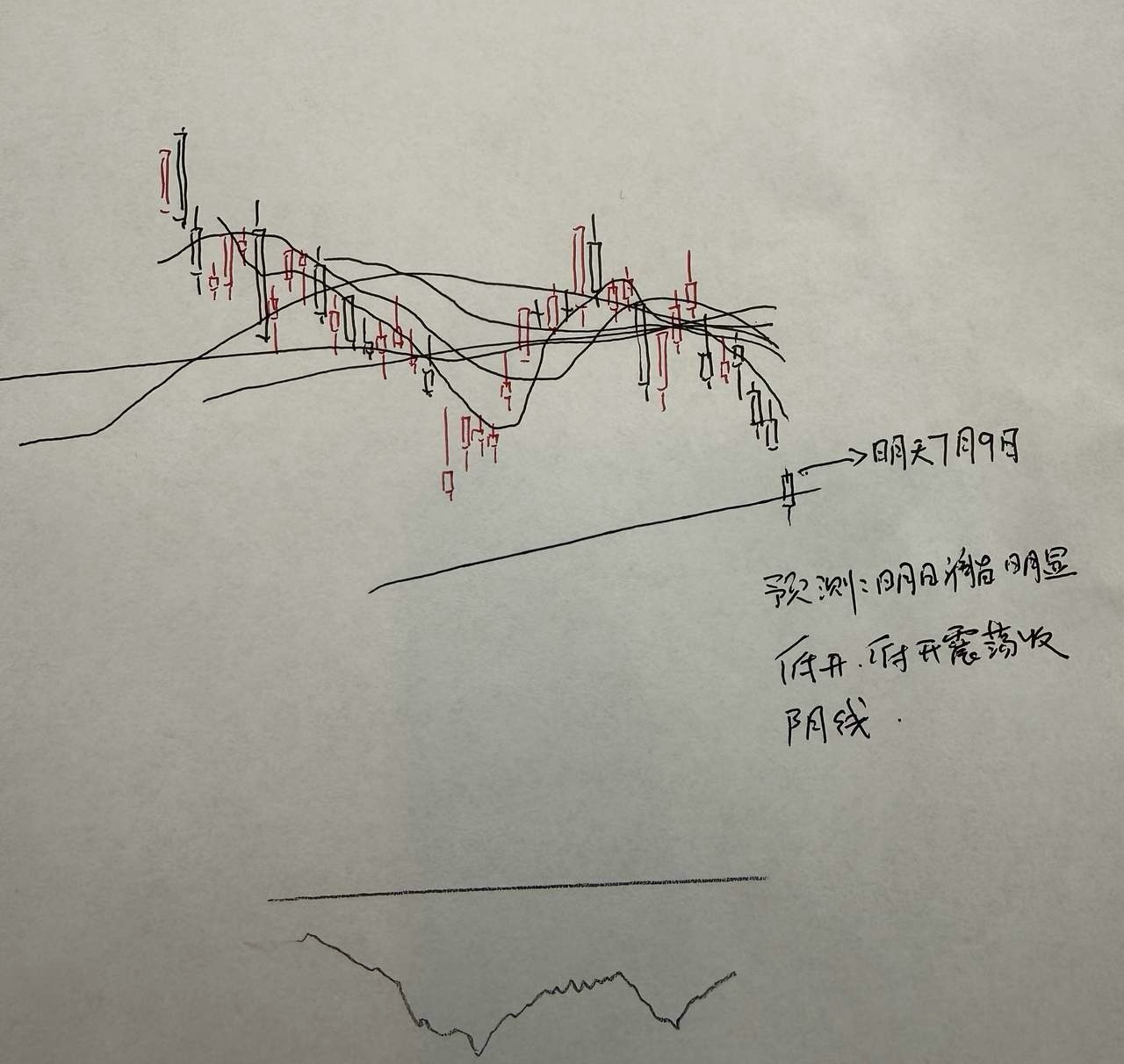 明天A股怎么走？到底是涨是跌？我做了一个大胆的预判为什么这么预判？三个具体理由：