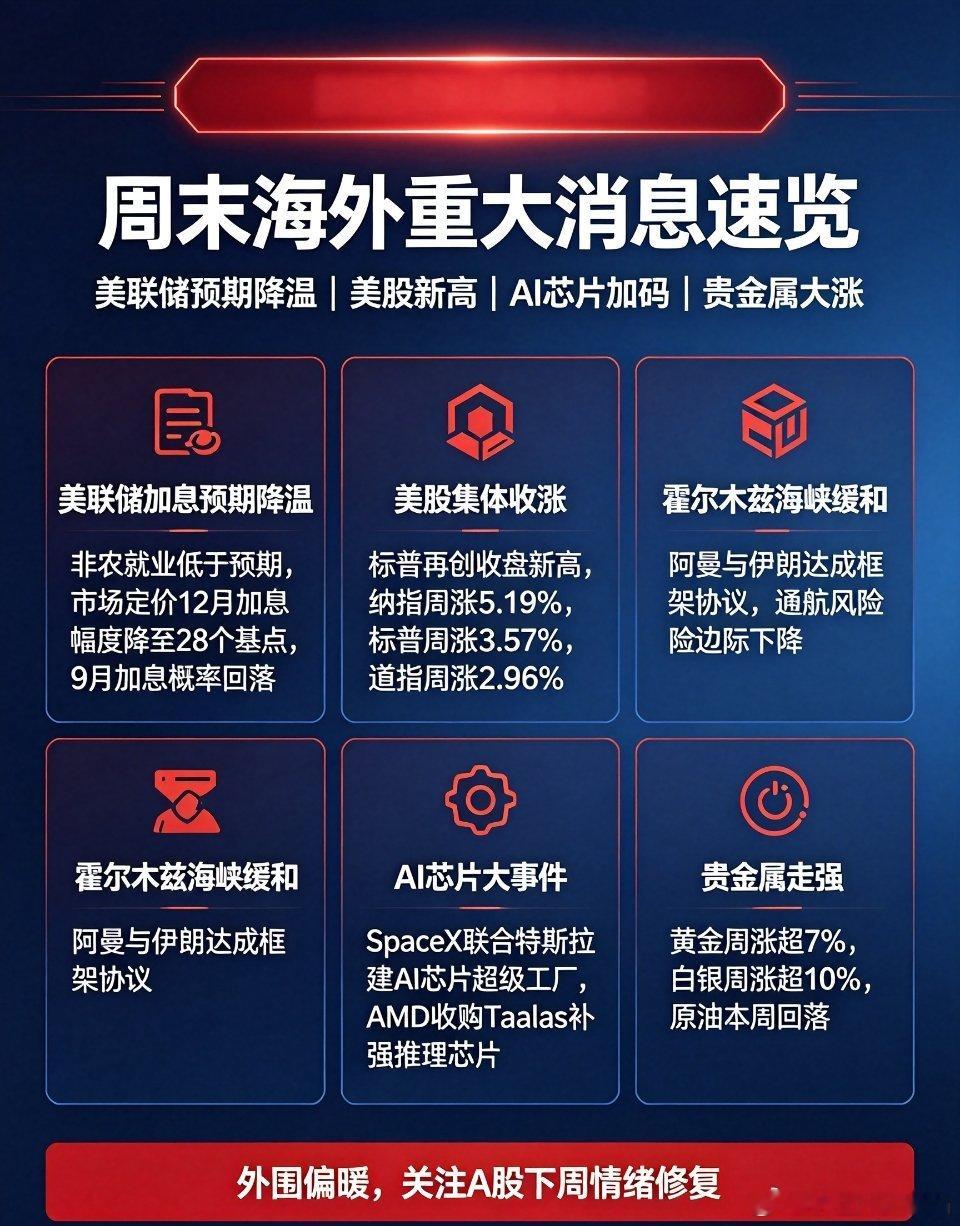 周末重大海外消息汇总一、美联储政策&美国非农数据1、美国7月非农就业数据大超预期