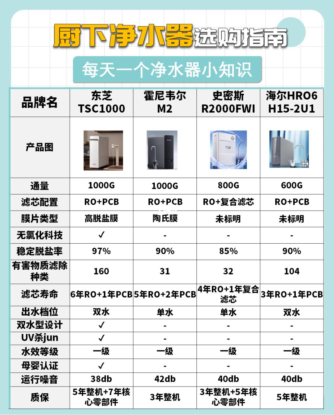 【喝出健康好滋味】你的💧水质升级攻略！