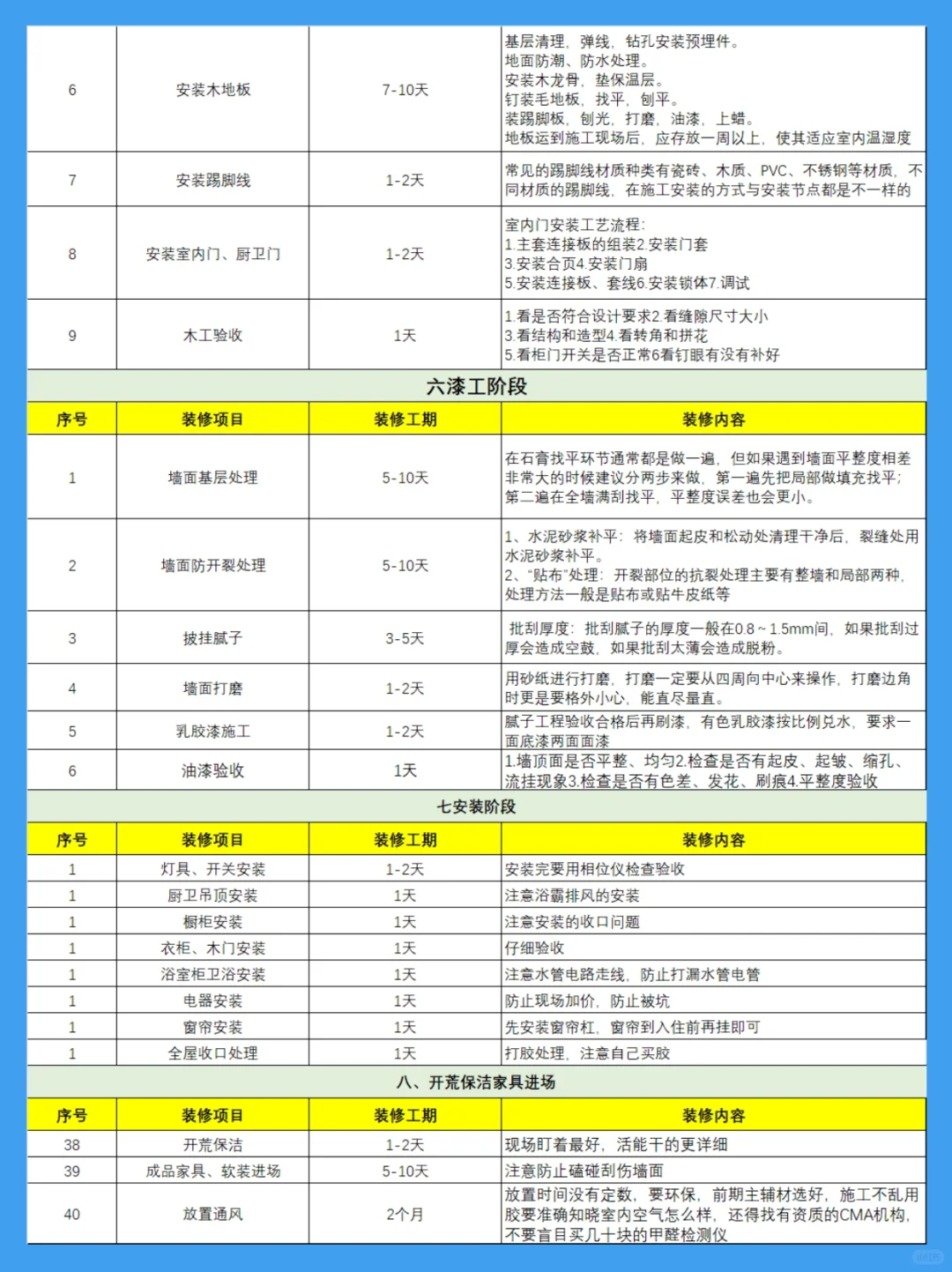 工长说：你这装修流程真详细啊！ 赶紧收藏