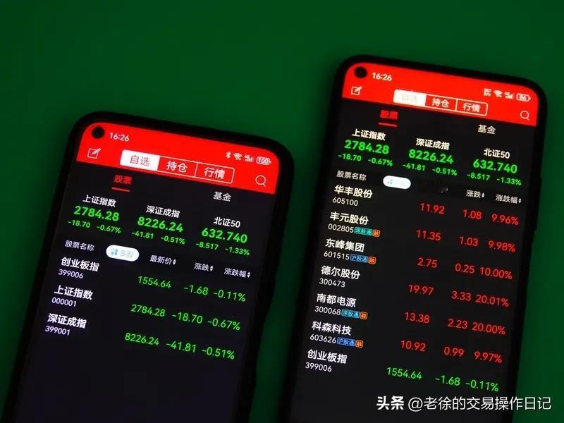今日购入了三只股票，浮盈达150元。仓位极轻，仅动用了大概3万5千元。其中买入量