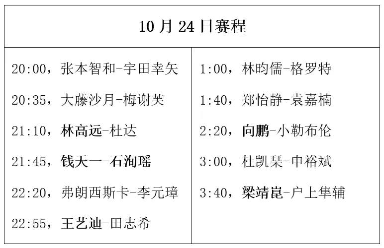 国乒女队四位健将可能都会遇上日乒，为她们早早地加油，[加油加油][加油加油][加