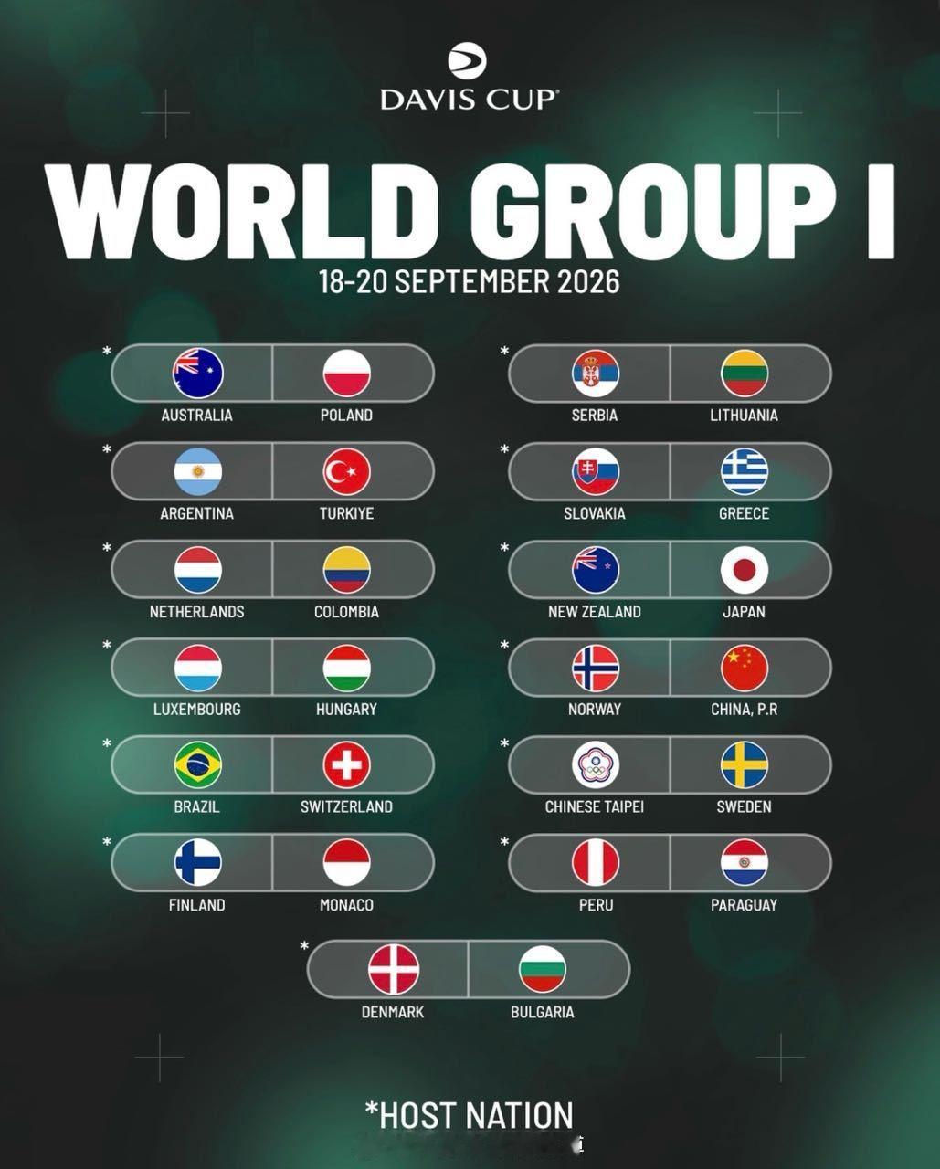 【戴维斯】抽签出炉🇨🇳vs🇳🇴我们客场 