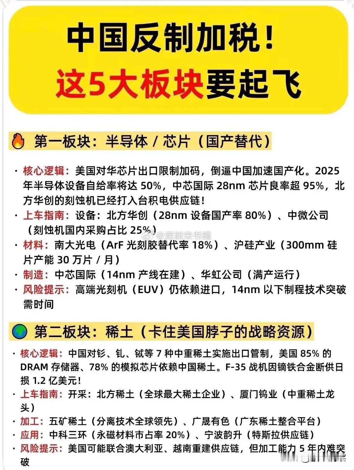 中美贸易战反制视角下的关键赛道梳理中美贸易摩擦持续升级，关税反制成为重要博弈手段