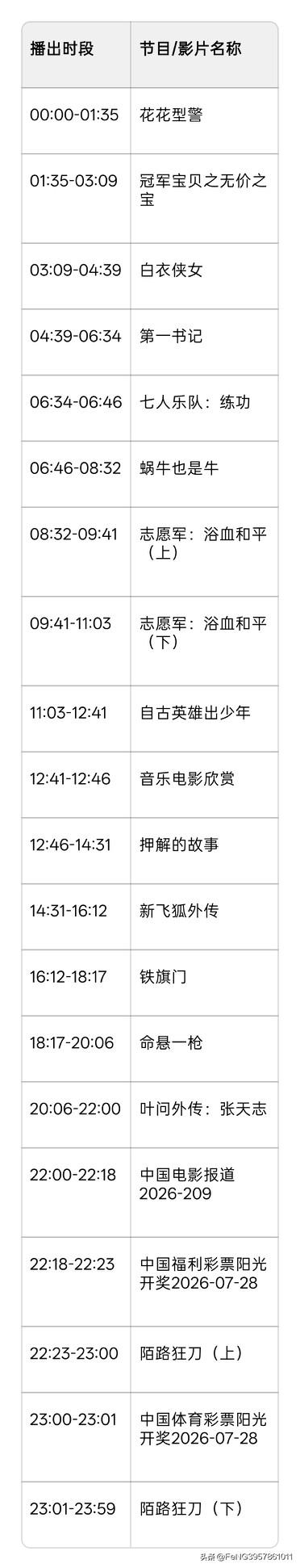 2026年7月28日CCTV-6电影频道节目单
观影优先级推荐
上午史诗必看：0