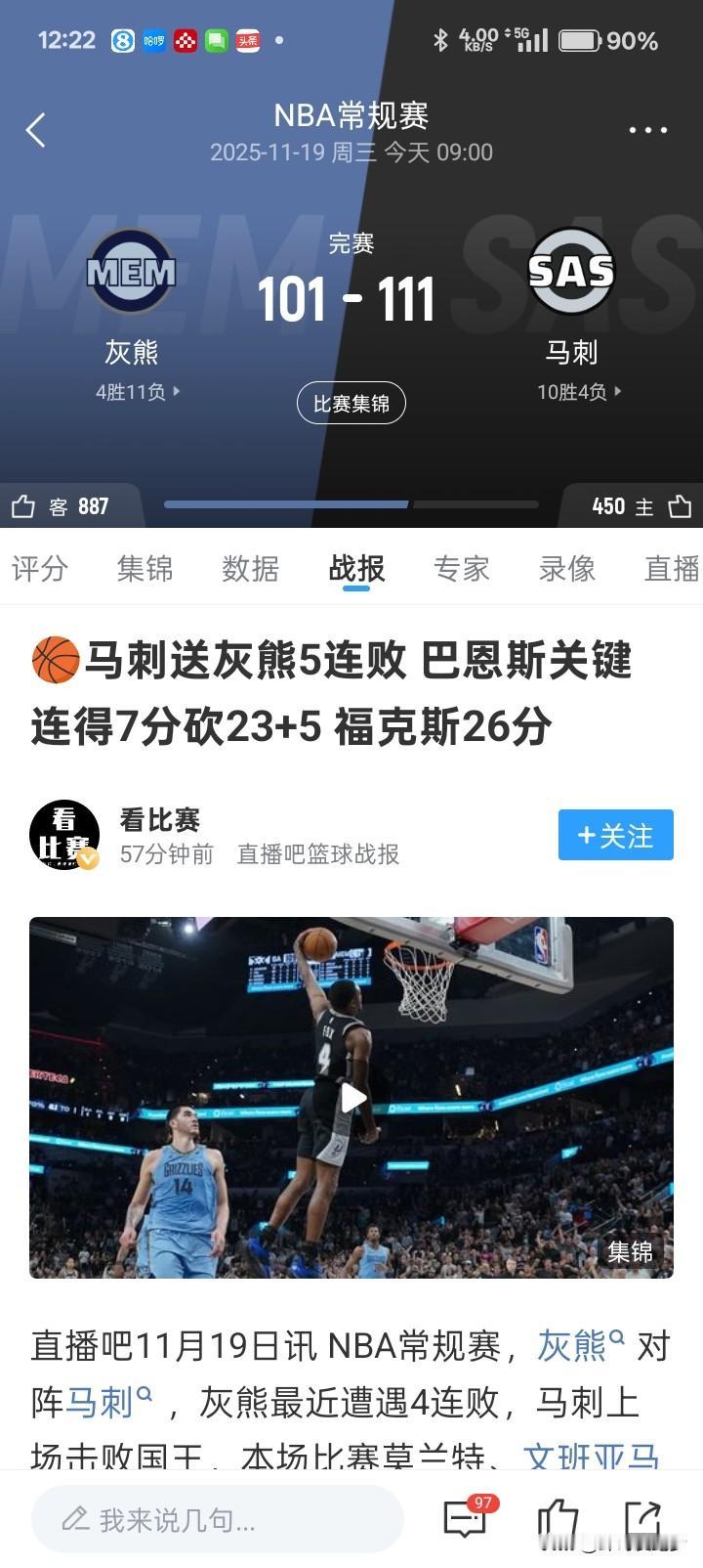 马刺在没有文班和卡斯尔的情况下，战胜了灰熊！送灰熊5连败…
福克斯第三节爆发，拿