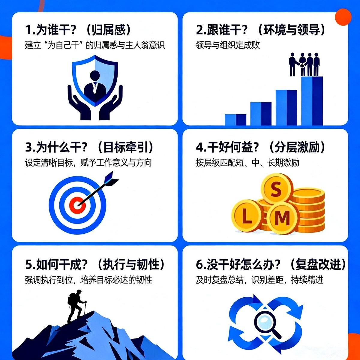 员工越养越离心？三招新法直接绑住他

老办法发钱、画饼、打鸡血，年轻人转身就走。