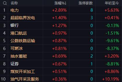 【7月17日午评：午后市场仍有下探 关键看3794点的前低能否形成双底 若379