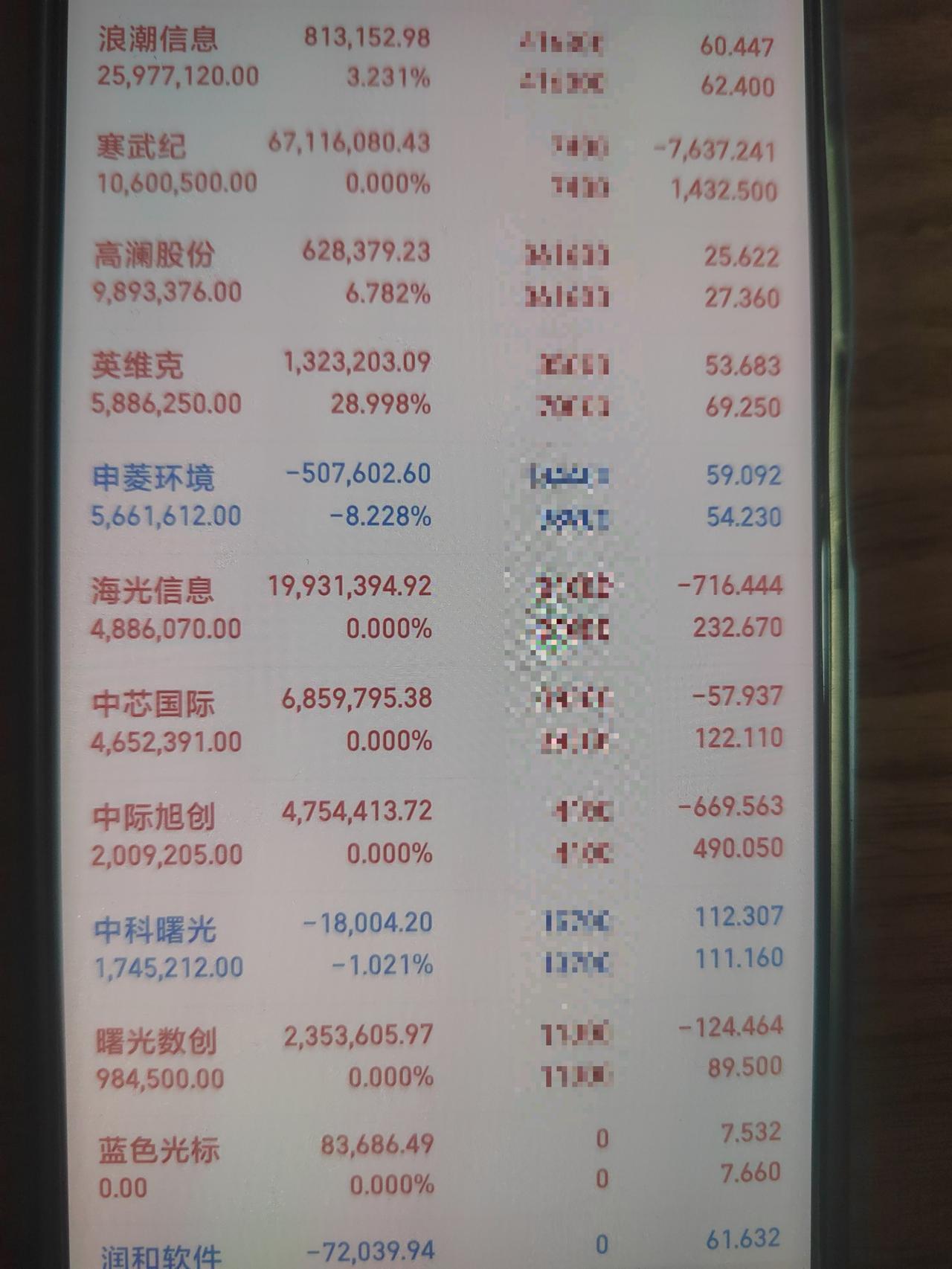 11月7号有机硅大涨，有机硅中的合盛硅业、东岳硅材、华盛锂电、天赐材料、江苏国泰