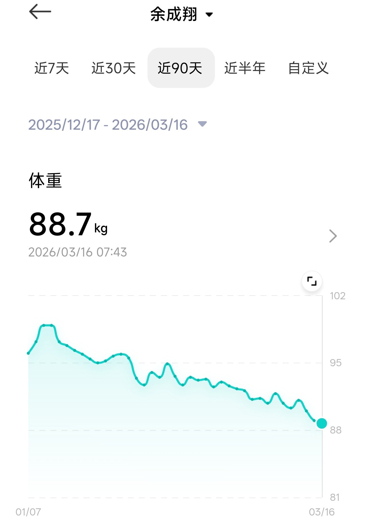 最近体重下的比较快但副作用也比较明显嗜睡多梦总感觉休息不够