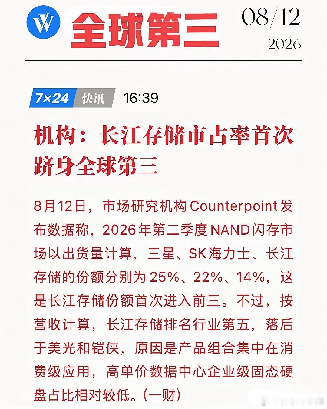 全球NAND格局改写，长江存储首次跻身全球前三Counterpoint二季度数据
