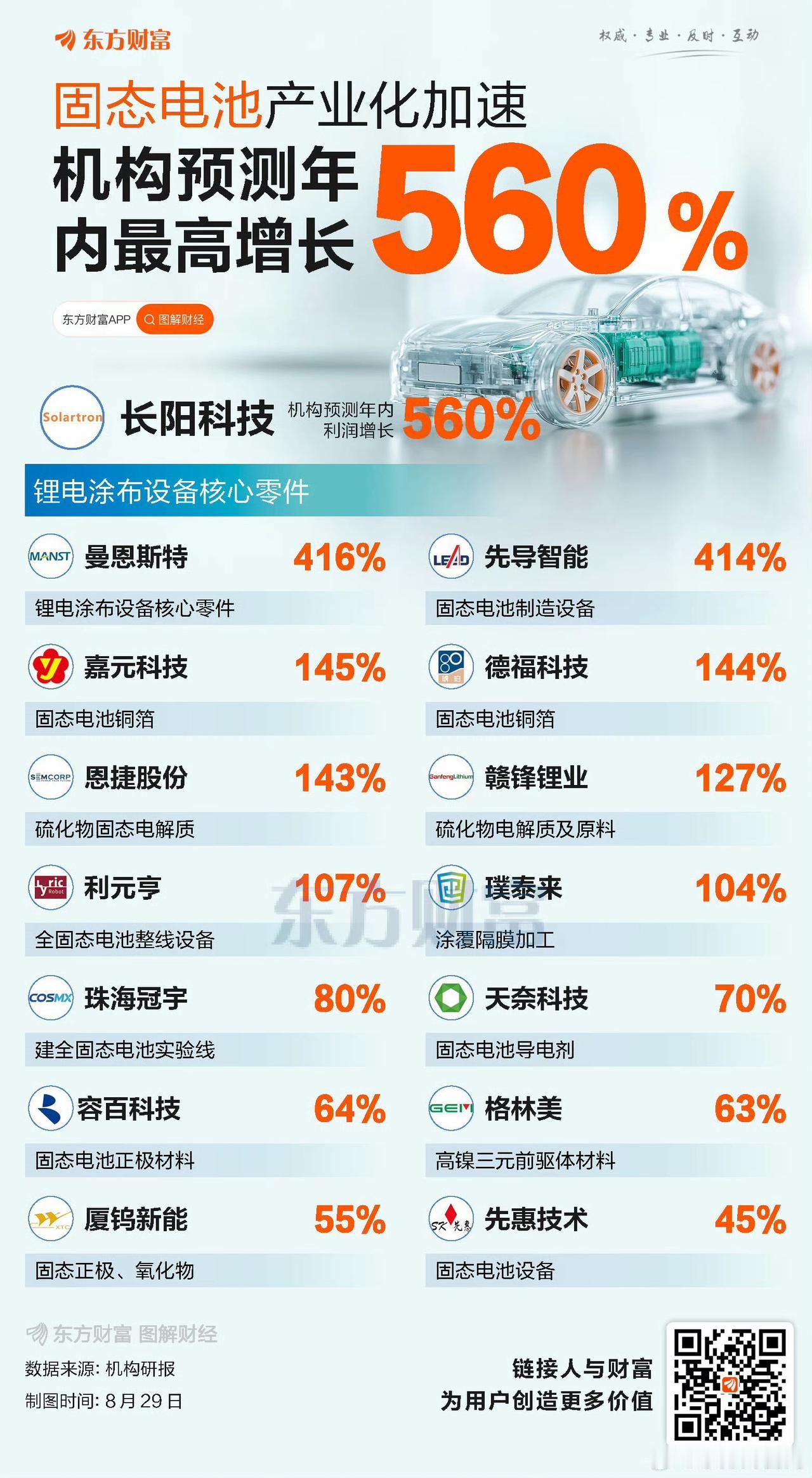 固态电池的产业公司
