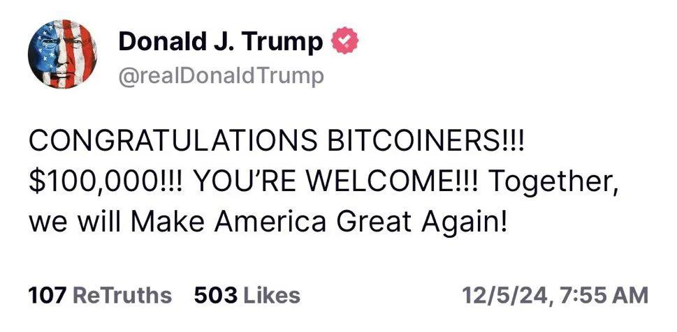 特朗普发文祝贺，庆祝比特币突破十万美金。