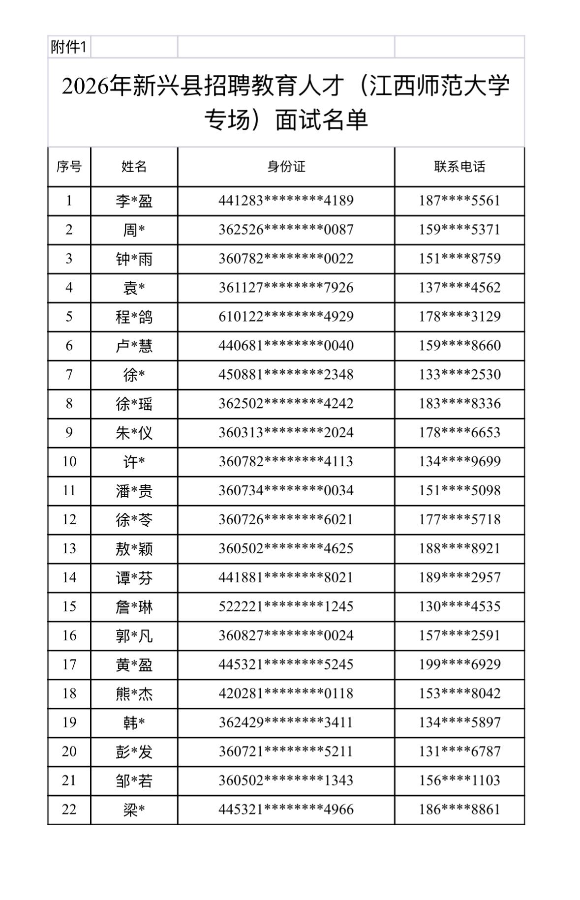【广东云浮】2026年新兴县“百万英才汇南粤”招聘教育人才（江西师范大学专场）面