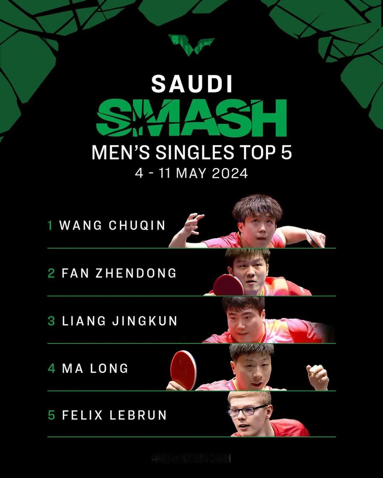 沙特大满贯赛种子选手！
#WTT沙特大满贯赛# 将于5月1日至11日举办，国乒已