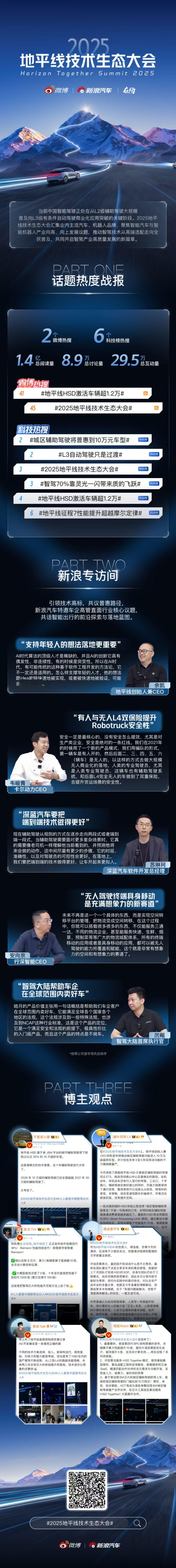 聚开放之势，成共赢之局，地平线首届技术生态大会圆满落幕。新浪汽车作为战略合作媒体