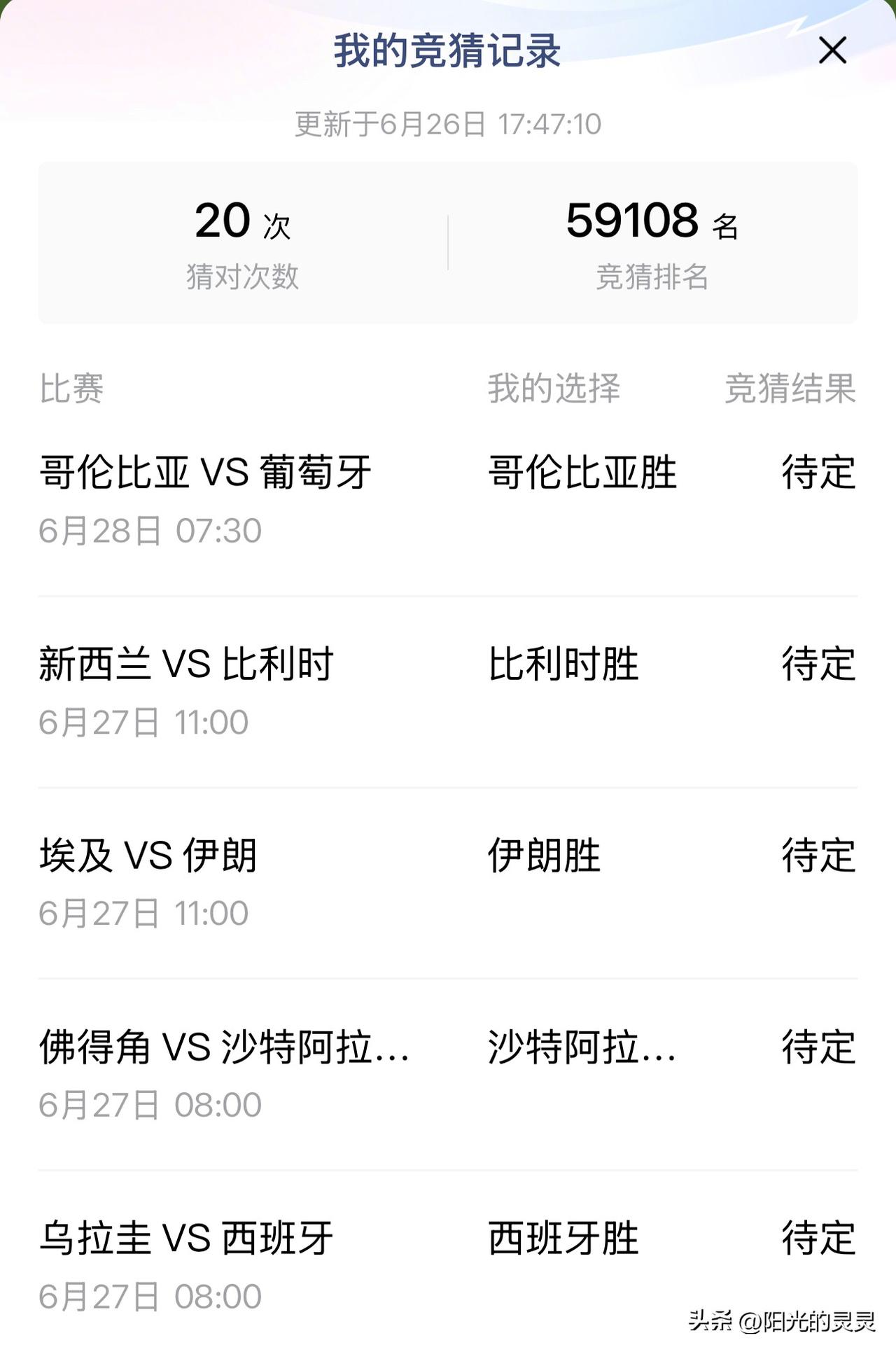世界杯竞猜，我已经猜对20场比赛了。
我再猜对20场比赛，将进入前200名。
现