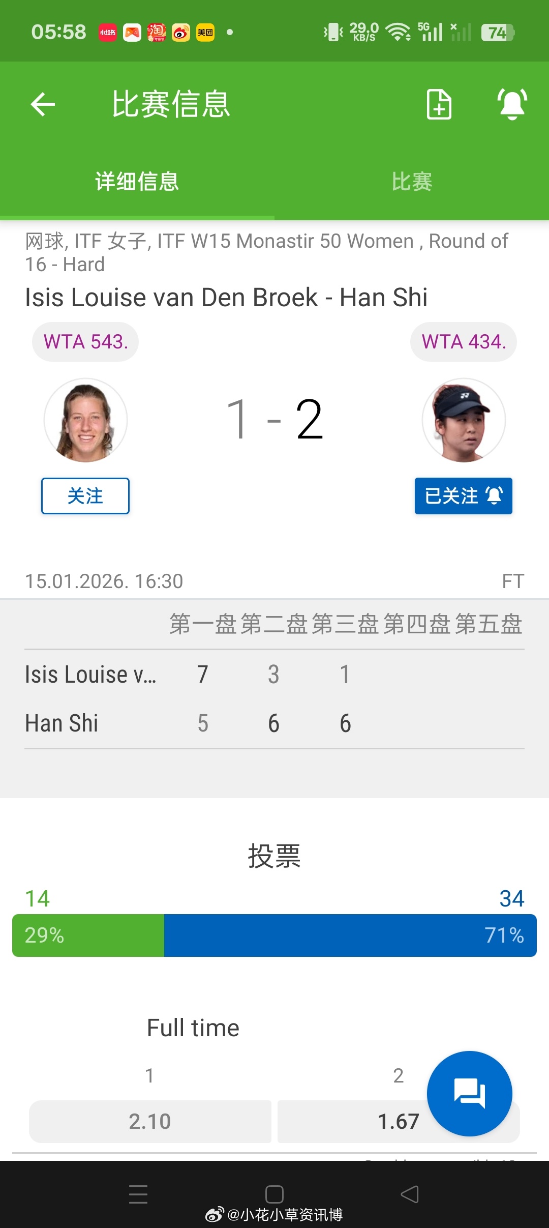 小花小草资讯 【🇹🇳莫斯纳提尔W15】女单第二轮🇨🇳施晗5-7/6-3/