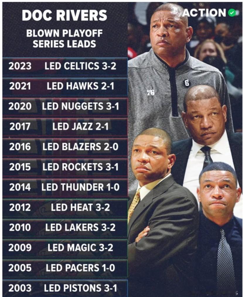 NBA“被逆转之王”里弗斯执教生涯中被翻盘的季后赛大比分记录一览。
就在今天，雄