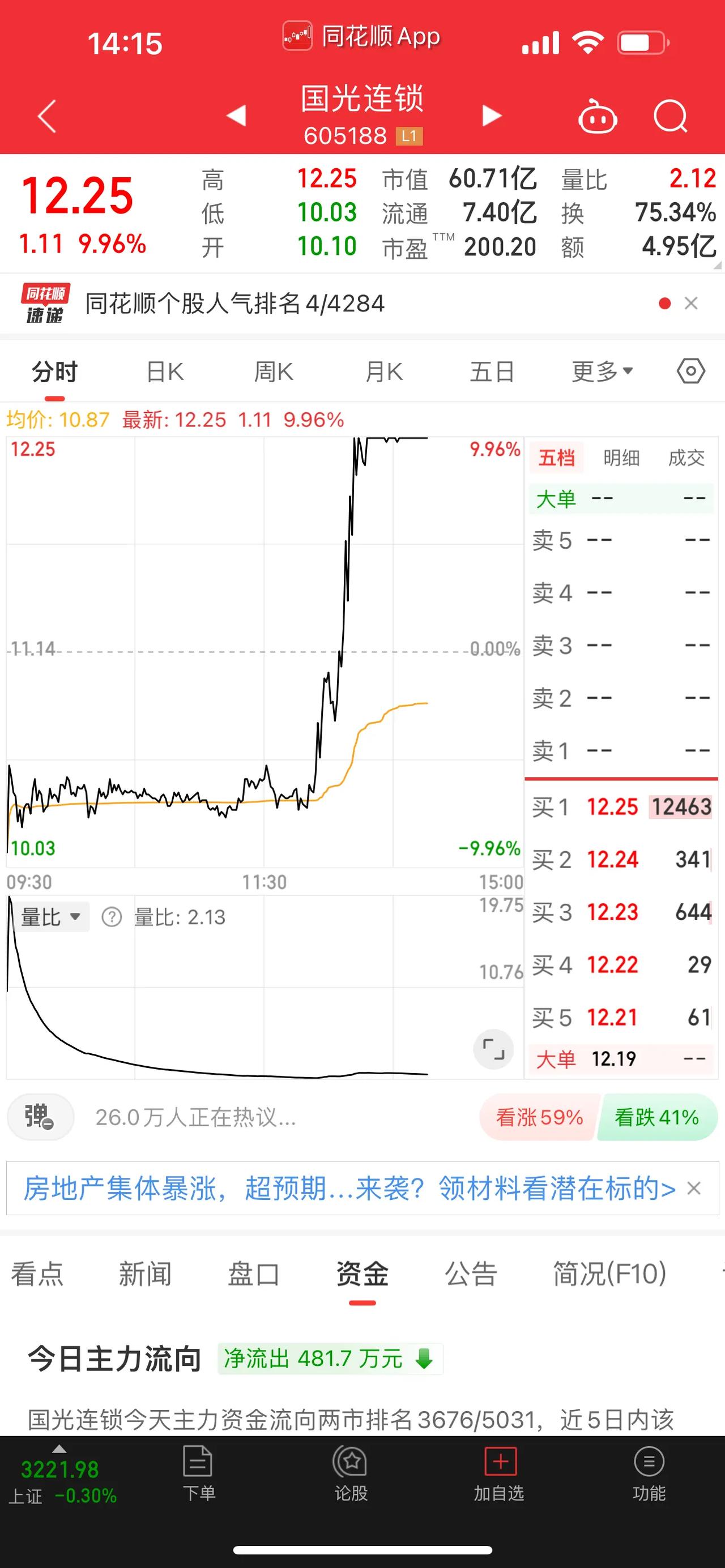 零售板块多股上演“地天”行情；人人乐、国光连锁、中央商场，零售板块，是7月份的主