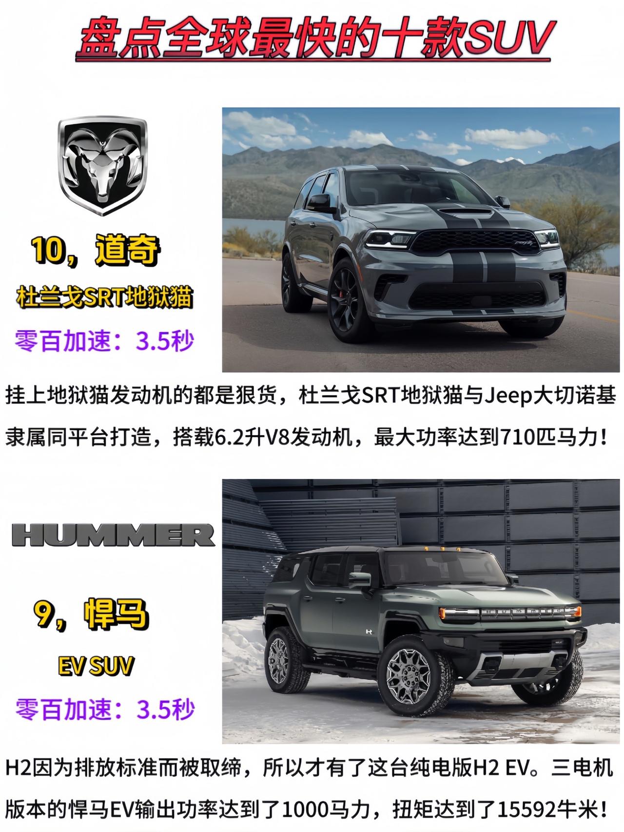 盘点全球最快的十大SUV，你都知道吗？汽车知识