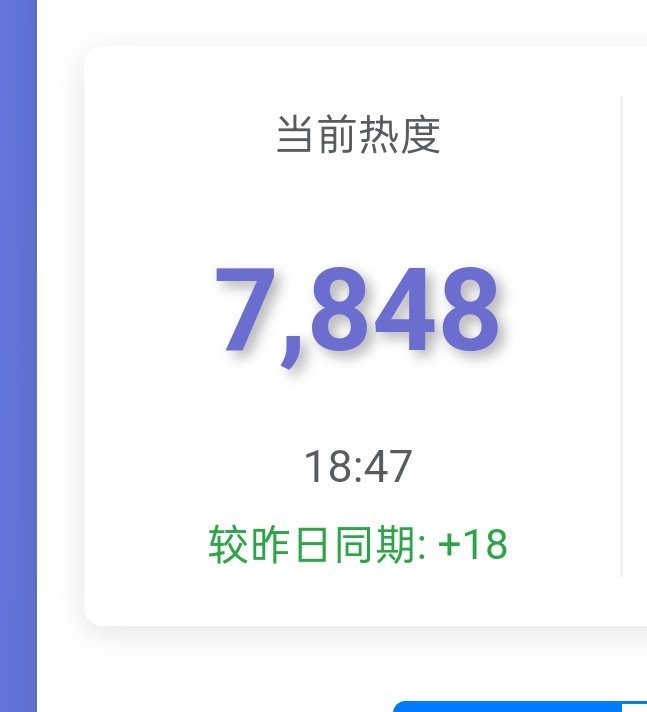 已经反超！8000我们来啦！ 