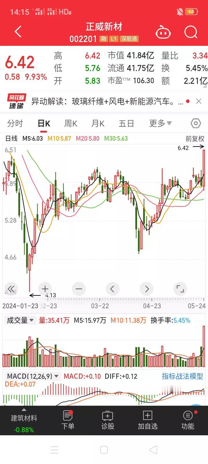 股价盘中涨停，收盘马上收到证监会的立案调查，市场发出大大的疑问? 这是什么操作！