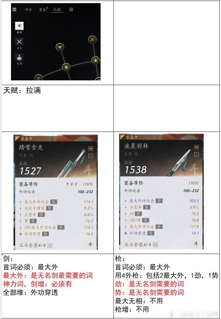 燕云十六声 无名剑，新手5鹅攻略，修改版 
