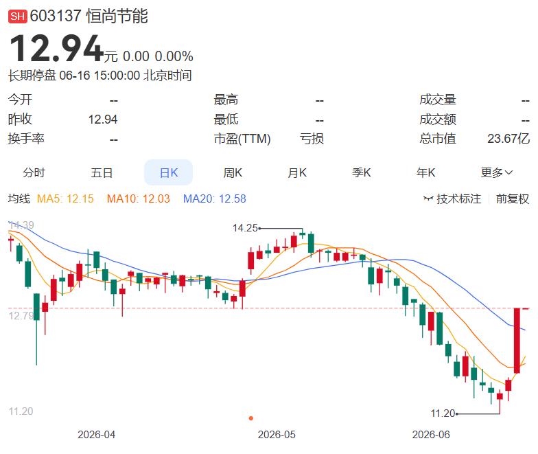 2026.6.16晚间上市公司重大事项公告（一）：
 
一、重大事项公告：
1.