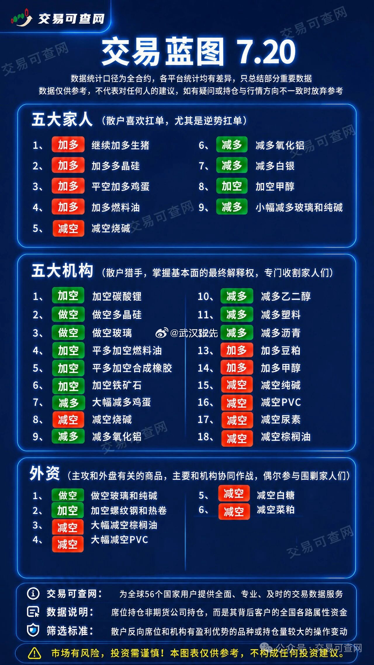 就挺尴尬的期货