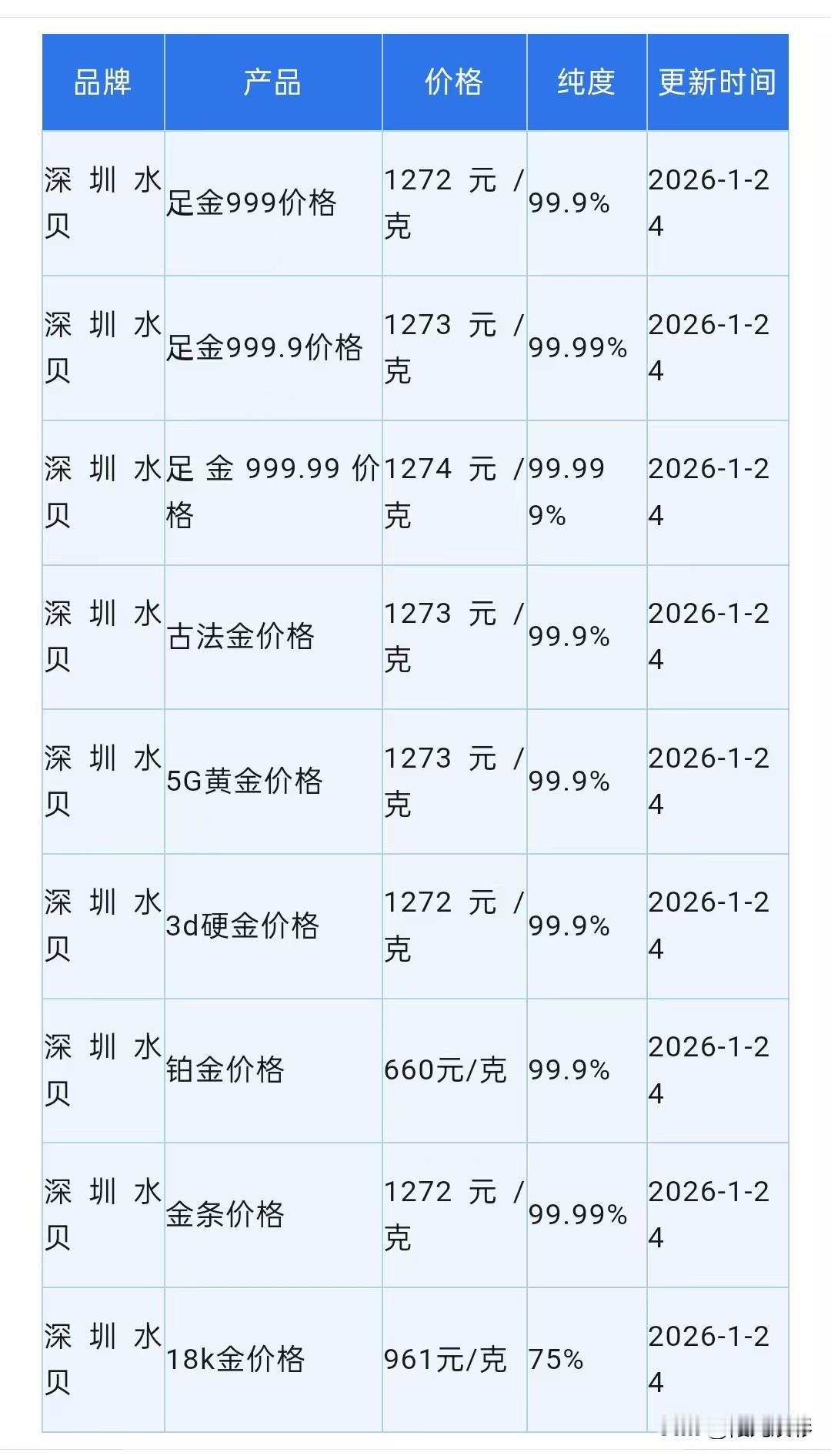 今日金价

今天下午深圳水贝黄金批发报价、黄金回收报价查询！

现在来看看深圳黄