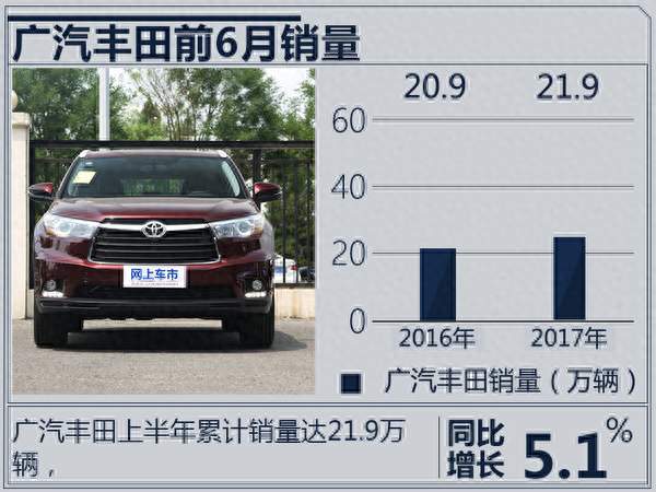 比亚迪在日本销量上涨，本田国内销量大幅下滑