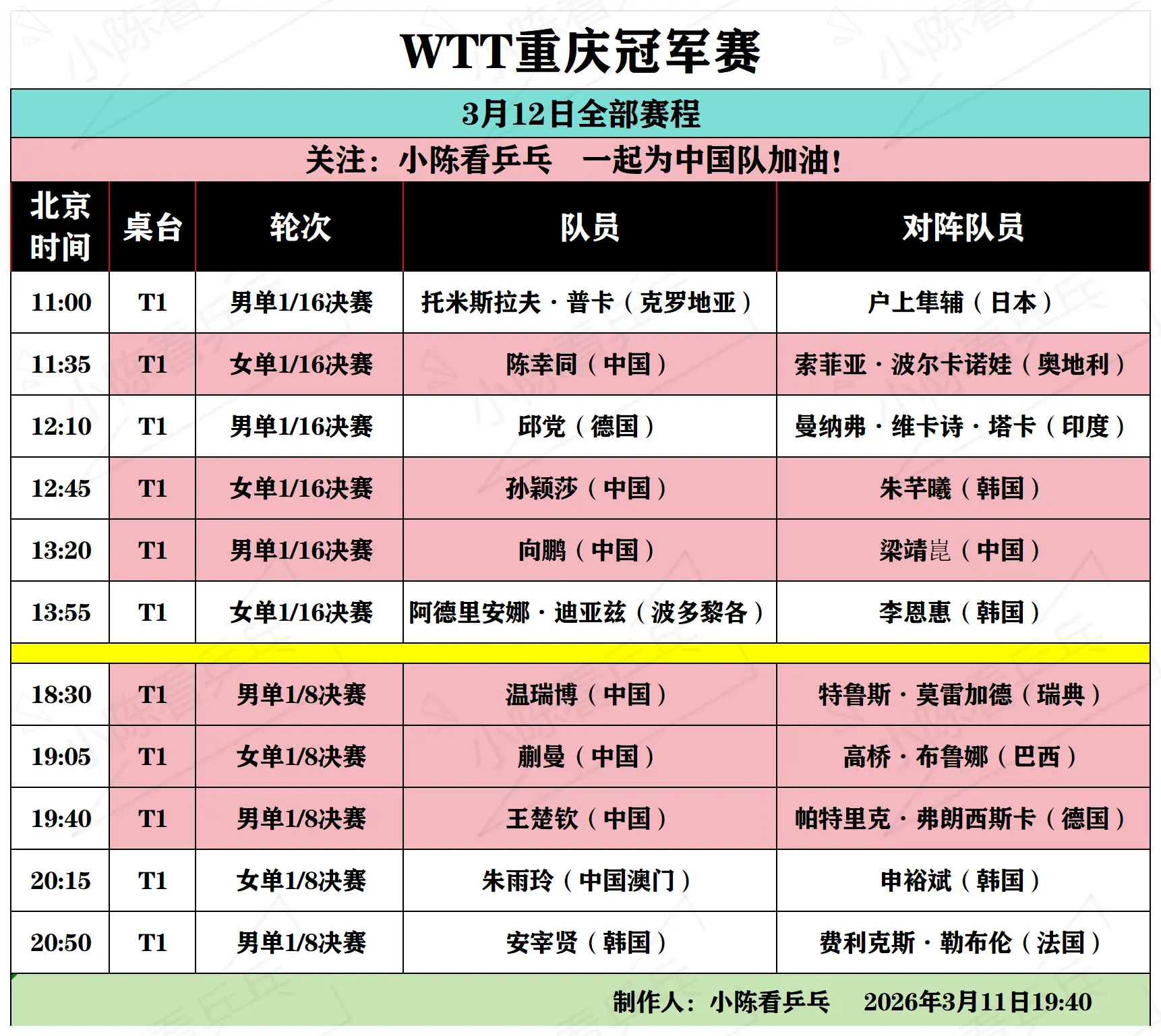 WTT重庆冠军赛3月12日全部赛程。WTT重庆冠军赛3月12日全部赛程...