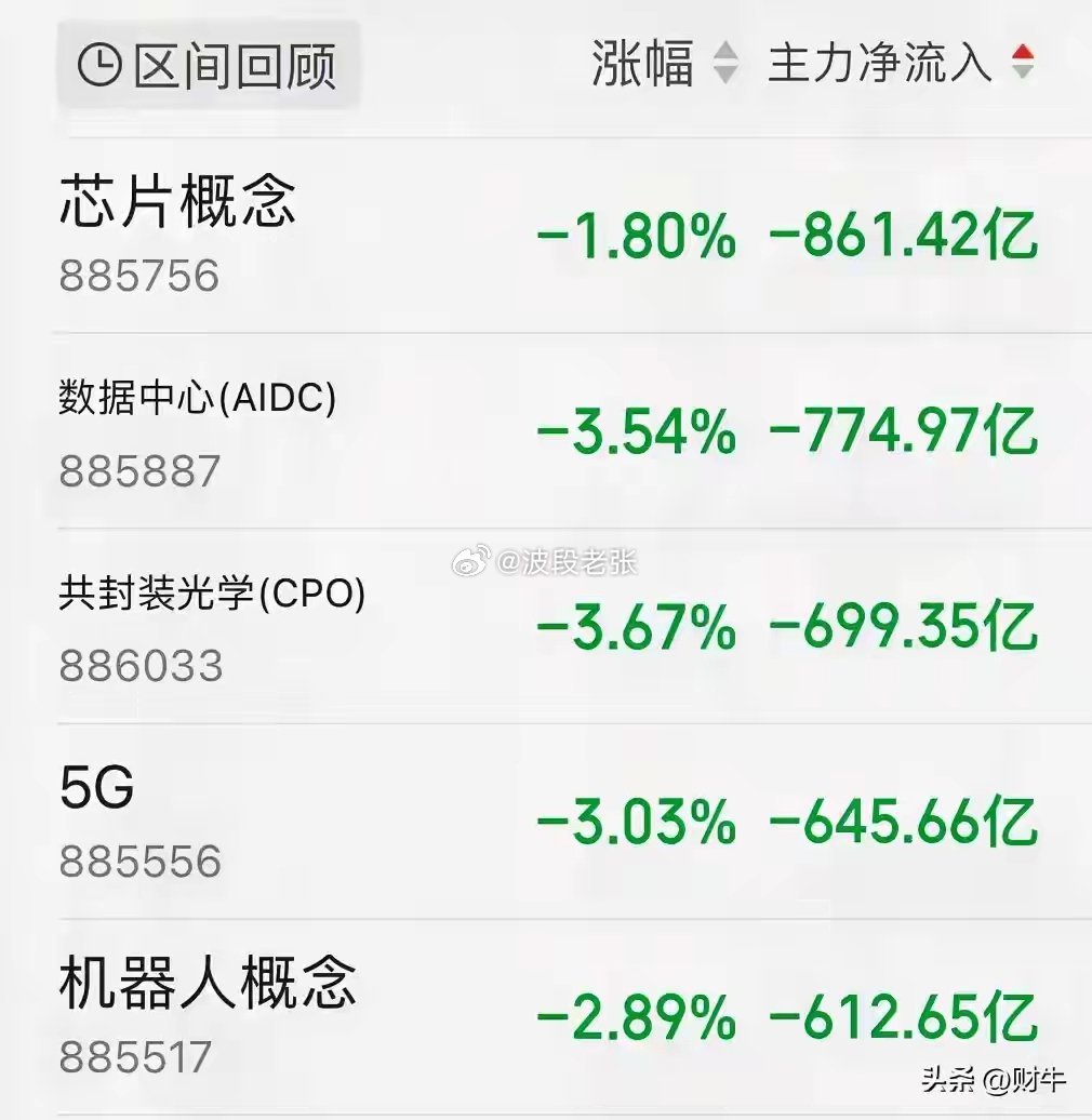 下周一会不会大跌甚至暴跌?我直接说结论,周一6.29开盘前听我一言周五收盘之后，