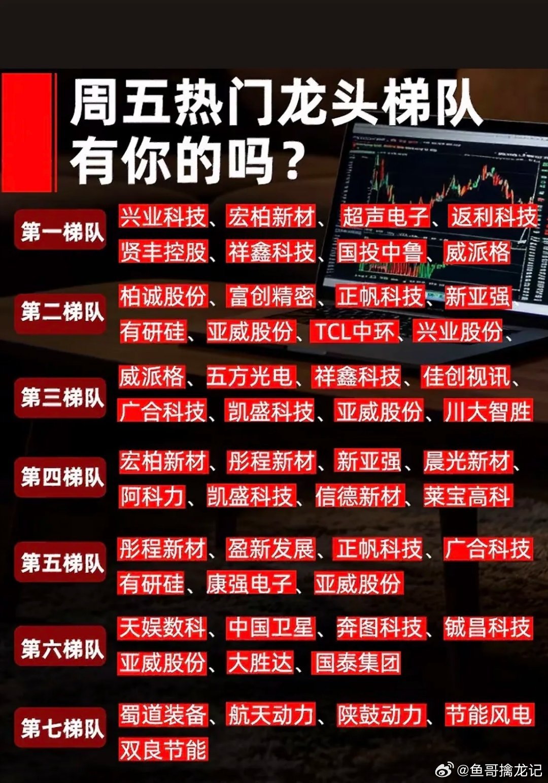 周五龙头梯队名单出炉！你的持仓在第一梯队吗？速来对对号！周五龙头梯队名单新鲜出炉