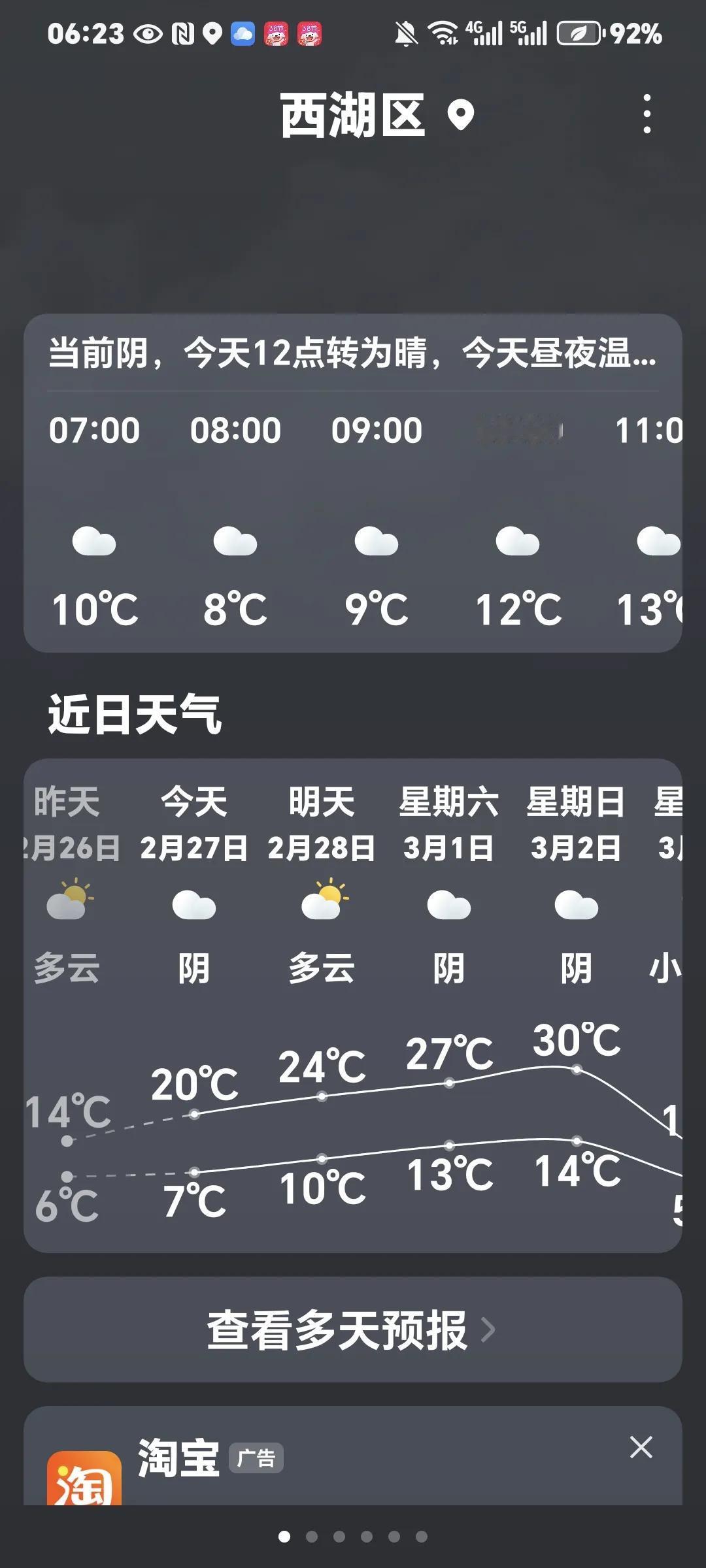 杭州天气。昨天白天才9℃.就跟烧火一样，这两天要开锅了，30℃。我的天，咋穿衣服