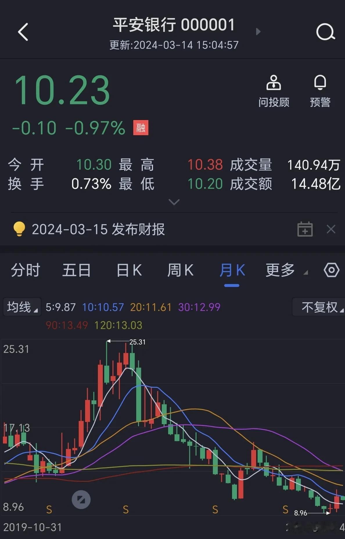 存股和存钱
巴菲特说：最好的投资就是不用再增加本金的投入。
分红再投就是。
分红