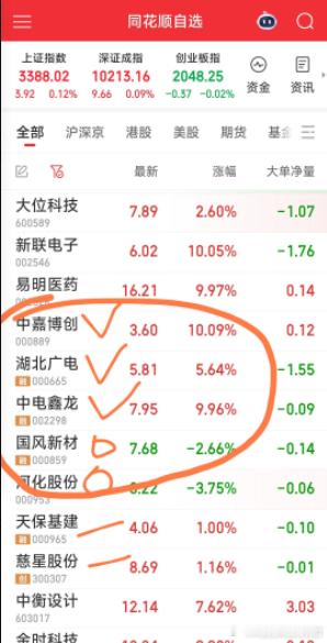 【今天操作基本完成】1，今日建仓了中电鑫龙，湖北广电。排队狙击中嘉博创（等待上车
