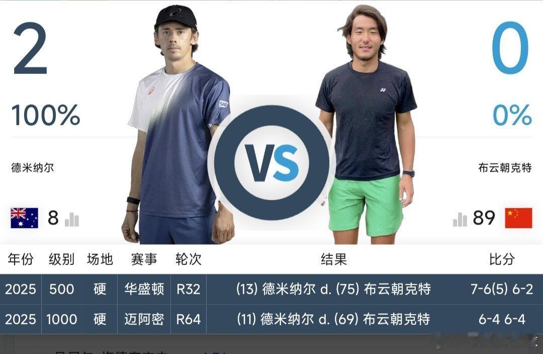 最新赛事赛程【直播地址见评论区】9月26日11：00左右  WTA125京山站女