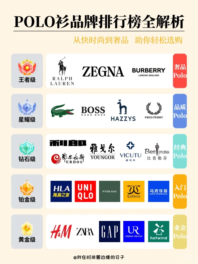 Polo衫品牌全解析：从奢品到快时尚的段位图
