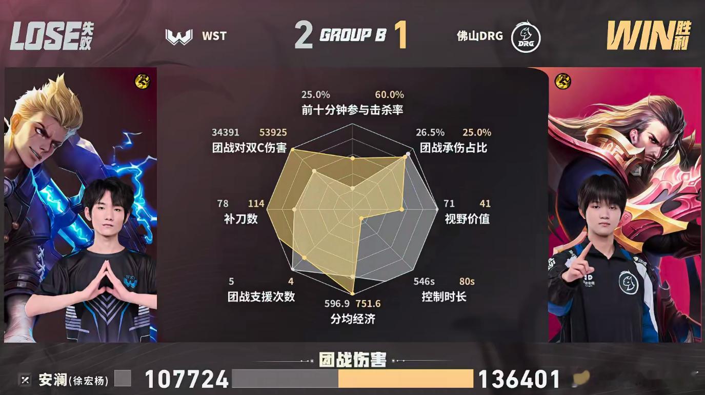 DRG三条风龙大翻盘打到后期真的每条龙都好重要完全是在考验两队的韧性 