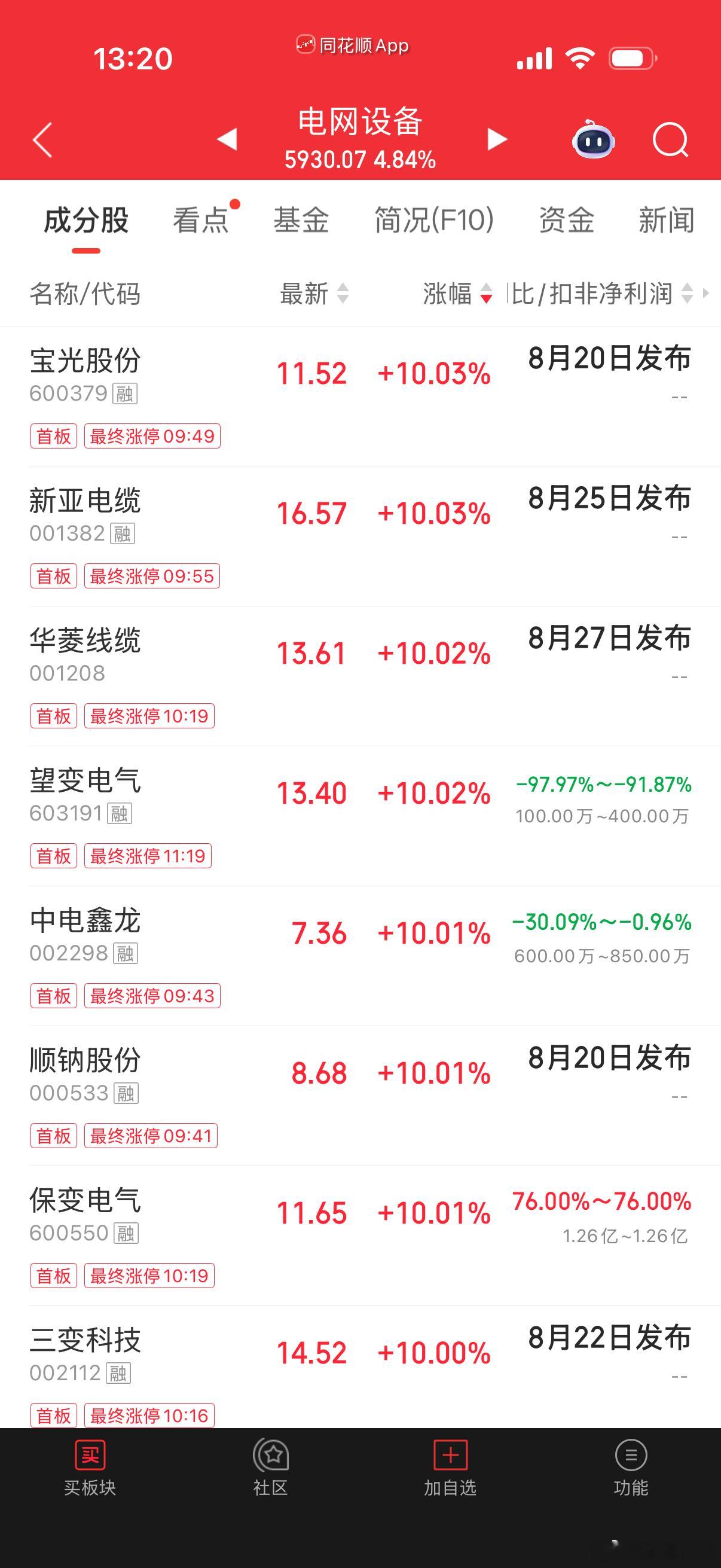 电今天拉冒烟了！ 