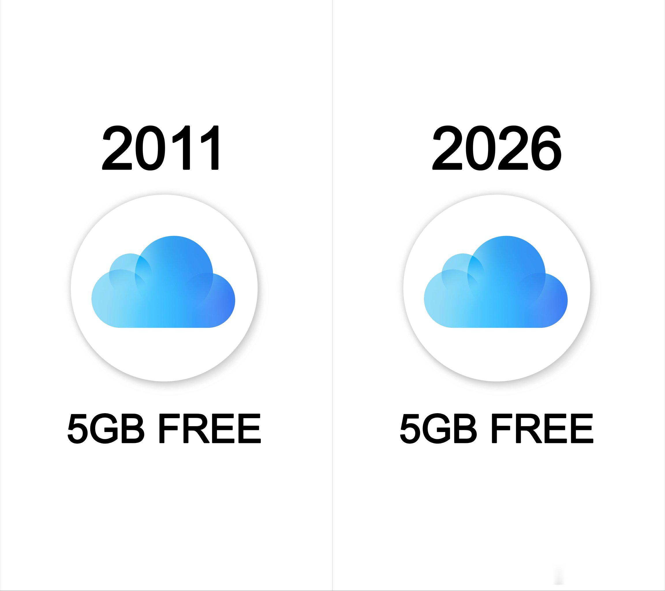5GB在2026年什么都不是 
