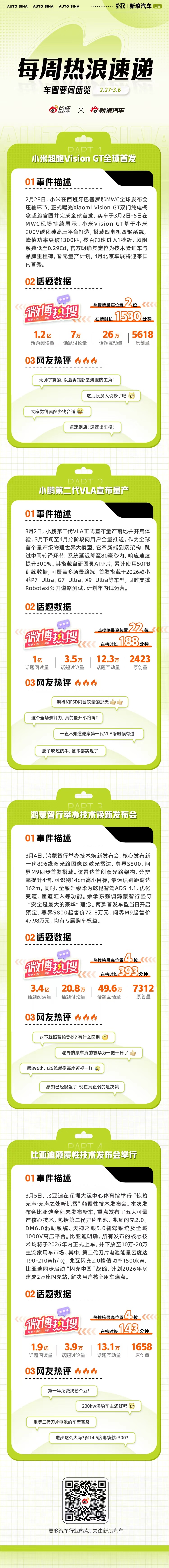 本周车圈热点不断：小米超跑Vision GT全球首发，基于小米900V碳化硅高压