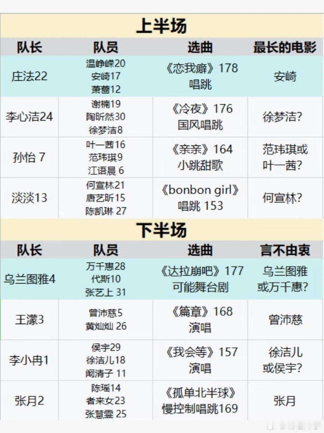 二公庄法和图雅如何排兵布阵？谁会淘汰？看完了分组选曲小考新赛制，只能说节目组对比