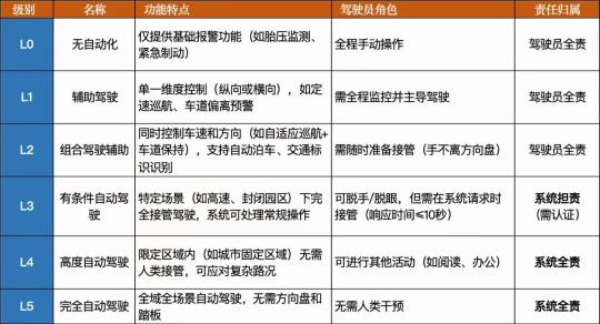 再牛逼的智驾也是辅助，希望各大厂不要昧良