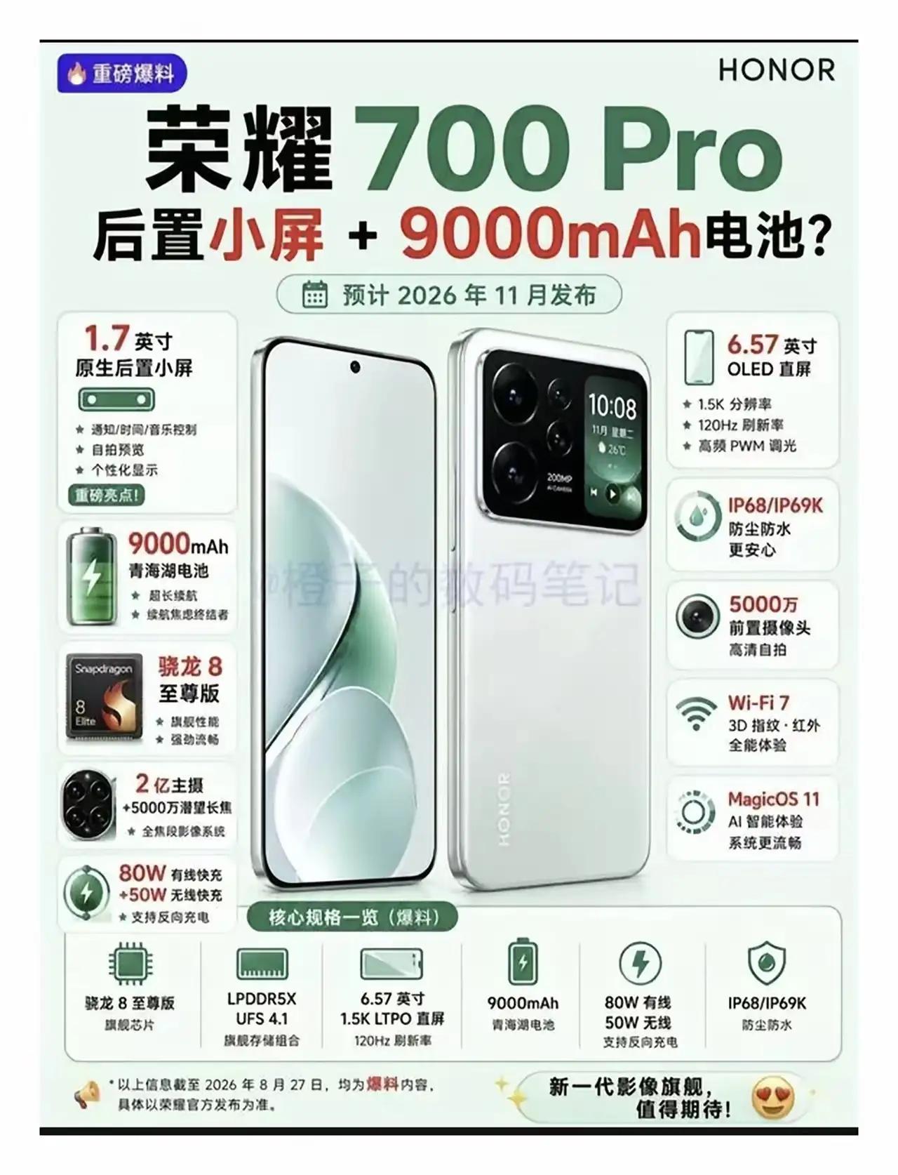 荣耀700 Pro看点真不少。
带一块1.7英寸后置小屏，可以看通知、放音乐、自