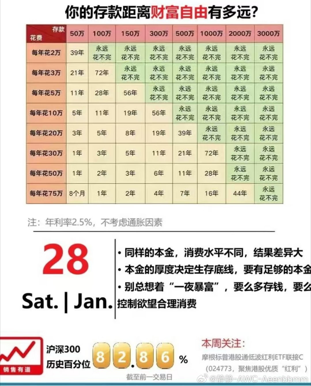 一群中老年人中午吃饭的话题有多少钱，才算真正的财富自由？答案不在数字，而在你的欲